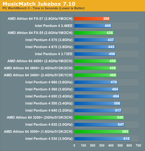 MusicMatch Jukebox 7.10